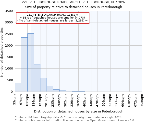 221, PETERBOROUGH ROAD, FARCET, PETERBOROUGH, PE7 3BW: Size of property relative to detached houses in Peterborough