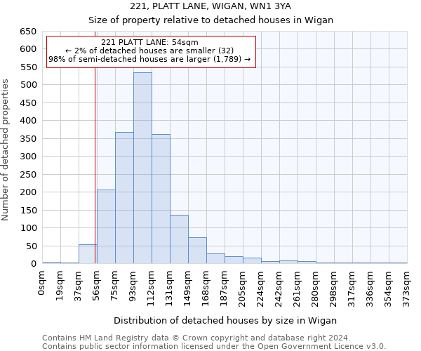 221, PLATT LANE, WIGAN, WN1 3YA: Size of property relative to detached houses in Wigan
