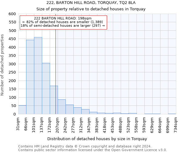 222, BARTON HILL ROAD, TORQUAY, TQ2 8LA: Size of property relative to detached houses in Torquay