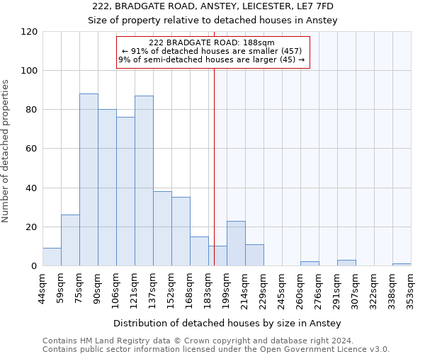 222, BRADGATE ROAD, ANSTEY, LEICESTER, LE7 7FD: Size of property relative to detached houses in Anstey