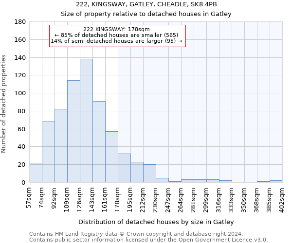 222, KINGSWAY, GATLEY, CHEADLE, SK8 4PB: Size of property relative to detached houses in Gatley