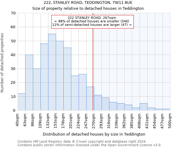 222, STANLEY ROAD, TEDDINGTON, TW11 8UE: Size of property relative to detached houses in Teddington