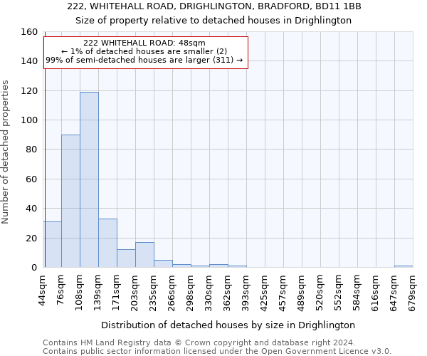 222, WHITEHALL ROAD, DRIGHLINGTON, BRADFORD, BD11 1BB: Size of property relative to detached houses in Drighlington