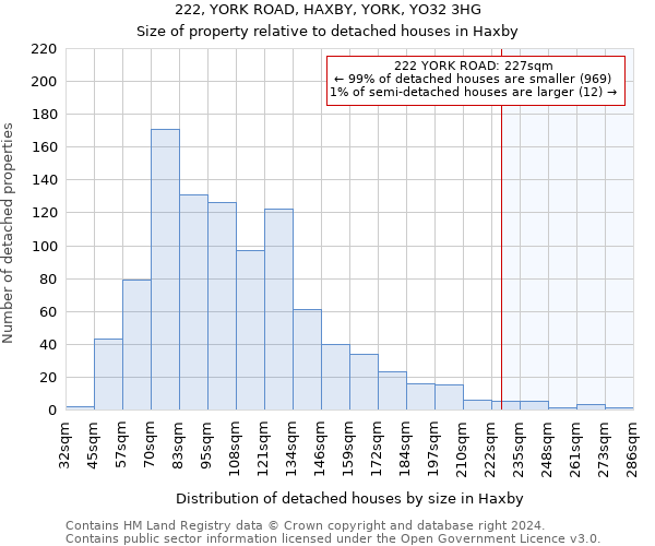 222, YORK ROAD, HAXBY, YORK, YO32 3HG: Size of property relative to detached houses in Haxby