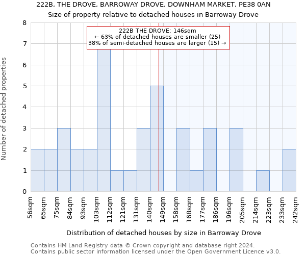 222B, THE DROVE, BARROWAY DROVE, DOWNHAM MARKET, PE38 0AN: Size of property relative to detached houses in Barroway Drove
