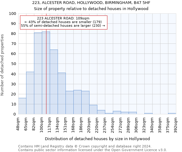 223, ALCESTER ROAD, HOLLYWOOD, BIRMINGHAM, B47 5HF: Size of property relative to detached houses in Hollywood