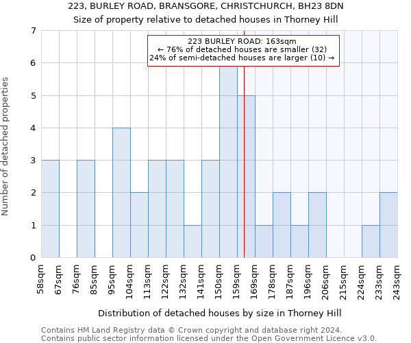 223, BURLEY ROAD, BRANSGORE, CHRISTCHURCH, BH23 8DN: Size of property relative to detached houses in Thorney Hill