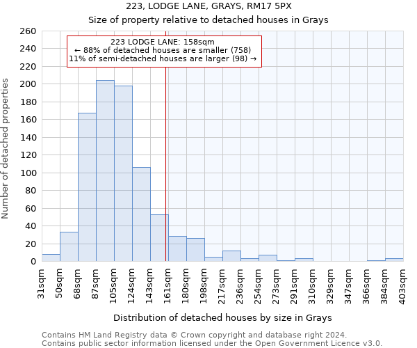 223, LODGE LANE, GRAYS, RM17 5PX: Size of property relative to detached houses in Grays