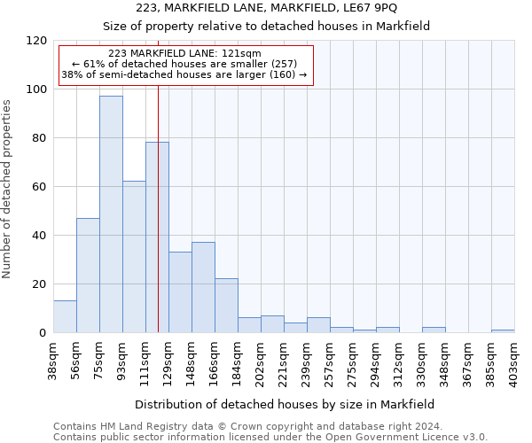 223, MARKFIELD LANE, MARKFIELD, LE67 9PQ: Size of property relative to detached houses in Markfield