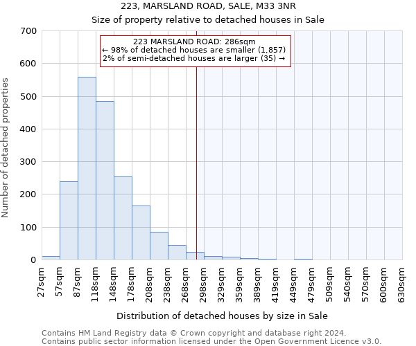 223, MARSLAND ROAD, SALE, M33 3NR: Size of property relative to detached houses in Sale