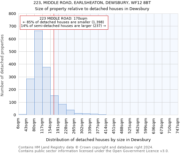 223, MIDDLE ROAD, EARLSHEATON, DEWSBURY, WF12 8BT: Size of property relative to detached houses in Dewsbury