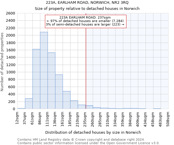 223A, EARLHAM ROAD, NORWICH, NR2 3RQ: Size of property relative to detached houses in Norwich