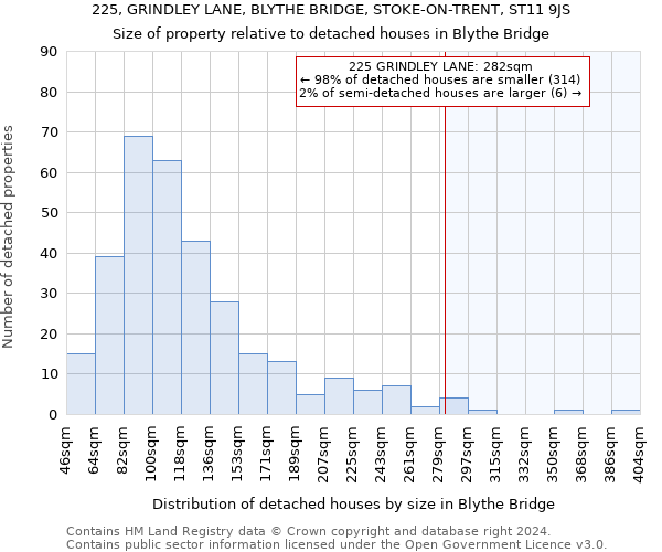 225, GRINDLEY LANE, BLYTHE BRIDGE, STOKE-ON-TRENT, ST11 9JS: Size of property relative to detached houses in Blythe Bridge