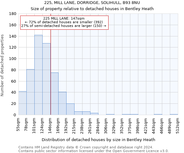 225, MILL LANE, DORRIDGE, SOLIHULL, B93 8NU: Size of property relative to detached houses in Bentley Heath