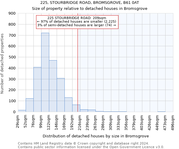 225, STOURBRIDGE ROAD, BROMSGROVE, B61 0AT: Size of property relative to detached houses in Bromsgrove