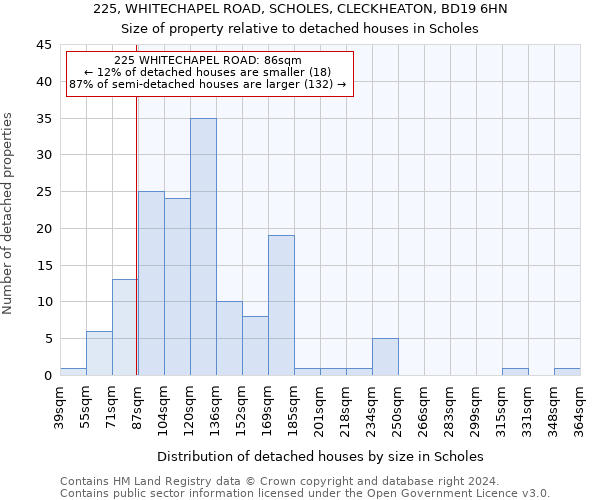 225, WHITECHAPEL ROAD, SCHOLES, CLECKHEATON, BD19 6HN: Size of property relative to detached houses in Scholes