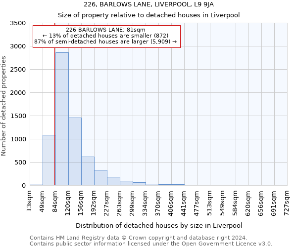 226, BARLOWS LANE, LIVERPOOL, L9 9JA: Size of property relative to detached houses in Liverpool