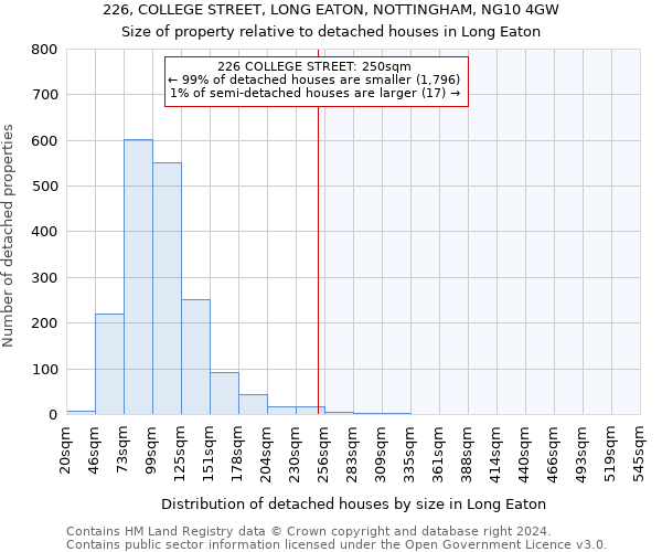 226, COLLEGE STREET, LONG EATON, NOTTINGHAM, NG10 4GW: Size of property relative to detached houses in Long Eaton