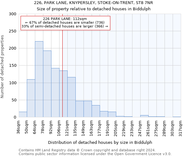 226, PARK LANE, KNYPERSLEY, STOKE-ON-TRENT, ST8 7NR: Size of property relative to detached houses in Biddulph