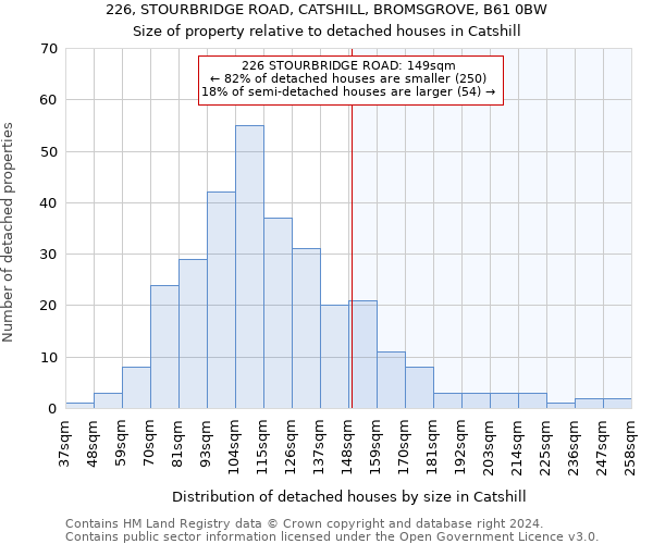 226, STOURBRIDGE ROAD, CATSHILL, BROMSGROVE, B61 0BW: Size of property relative to detached houses in Catshill