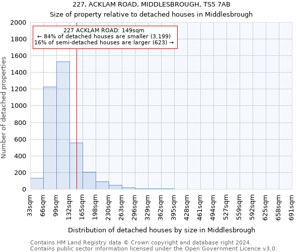 227, ACKLAM ROAD, MIDDLESBROUGH, TS5 7AB: Size of property relative to detached houses in Middlesbrough