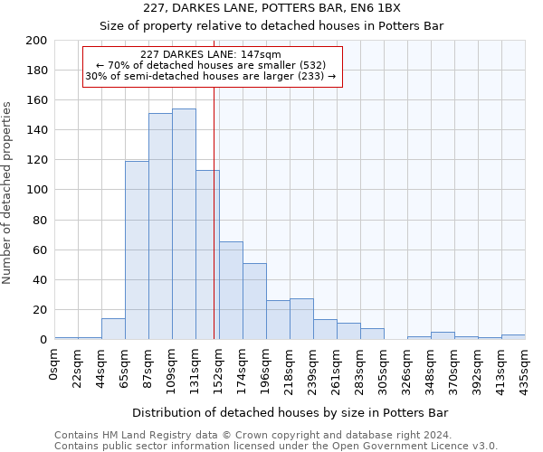 227, DARKES LANE, POTTERS BAR, EN6 1BX: Size of property relative to detached houses in Potters Bar