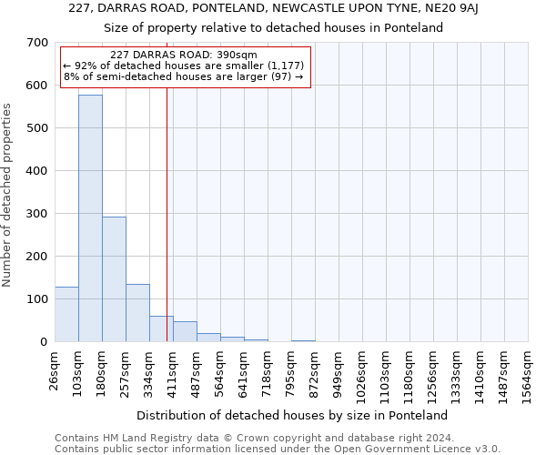 227, DARRAS ROAD, PONTELAND, NEWCASTLE UPON TYNE, NE20 9AJ: Size of property relative to detached houses in Ponteland