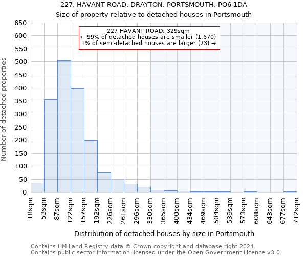 227, HAVANT ROAD, DRAYTON, PORTSMOUTH, PO6 1DA: Size of property relative to detached houses in Portsmouth