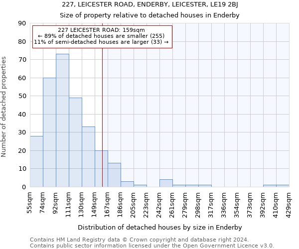 227, LEICESTER ROAD, ENDERBY, LEICESTER, LE19 2BJ: Size of property relative to detached houses in Enderby