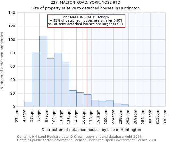227, MALTON ROAD, YORK, YO32 9TD: Size of property relative to detached houses in Huntington