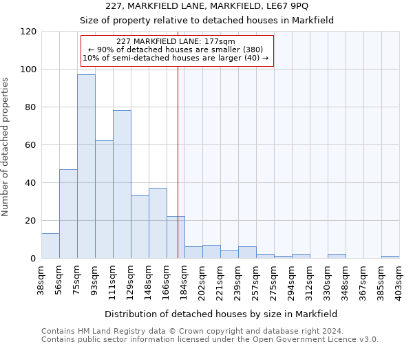 227, MARKFIELD LANE, MARKFIELD, LE67 9PQ: Size of property relative to detached houses in Markfield