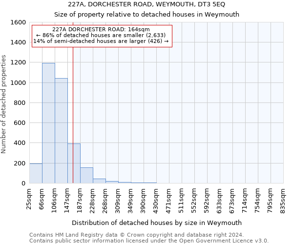 227A, DORCHESTER ROAD, WEYMOUTH, DT3 5EQ: Size of property relative to detached houses in Weymouth