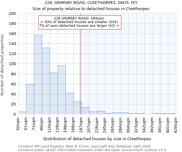 228, GRIMSBY ROAD, CLEETHORPES, DN35 7EY: Size of property relative to detached houses in Cleethorpes
