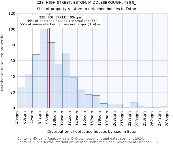 228, HIGH STREET, ESTON, MIDDLESBROUGH, TS6 9JJ: Size of property relative to detached houses in Eston