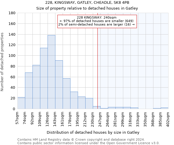 228, KINGSWAY, GATLEY, CHEADLE, SK8 4PB: Size of property relative to detached houses in Gatley