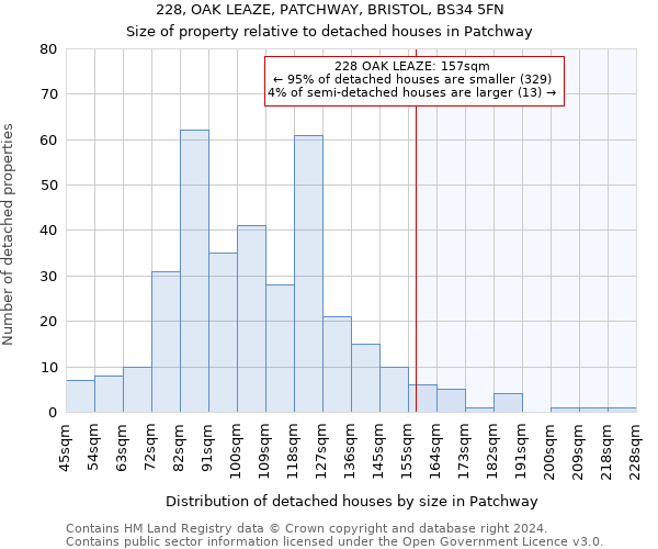 228, OAK LEAZE, PATCHWAY, BRISTOL, BS34 5FN: Size of property relative to detached houses in Patchway