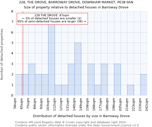 228, THE DROVE, BARROWAY DROVE, DOWNHAM MARKET, PE38 0AN: Size of property relative to detached houses in Barroway Drove