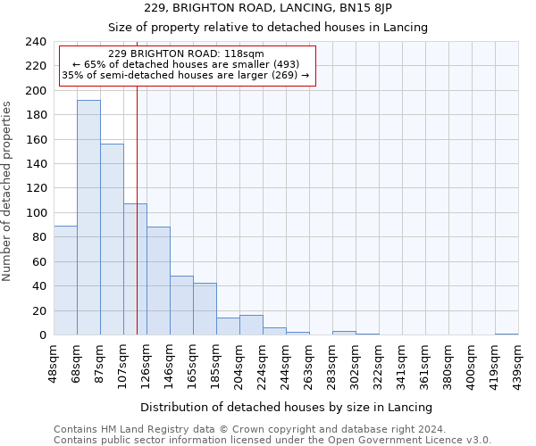 229, BRIGHTON ROAD, LANCING, BN15 8JP: Size of property relative to detached houses in Lancing