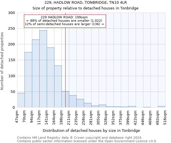 229, HADLOW ROAD, TONBRIDGE, TN10 4LR: Size of property relative to detached houses in Tonbridge
