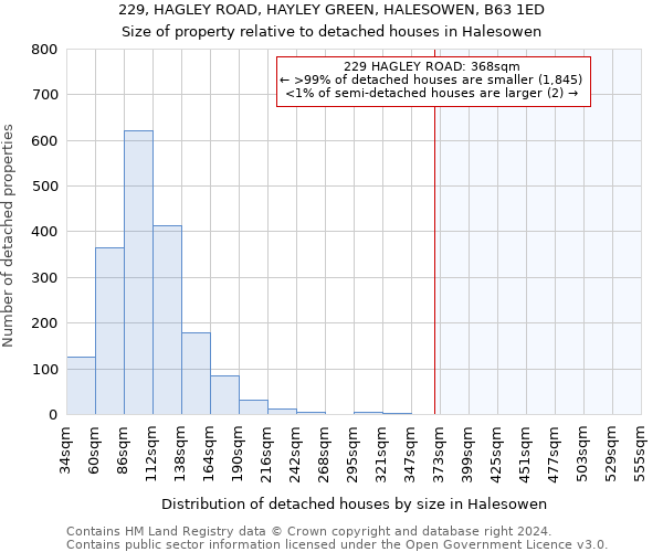 229, HAGLEY ROAD, HAYLEY GREEN, HALESOWEN, B63 1ED: Size of property relative to detached houses in Halesowen