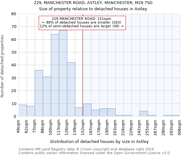 229, MANCHESTER ROAD, ASTLEY, MANCHESTER, M29 7SD: Size of property relative to detached houses in Astley