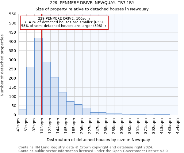 229, PENMERE DRIVE, NEWQUAY, TR7 1RY: Size of property relative to detached houses in Newquay