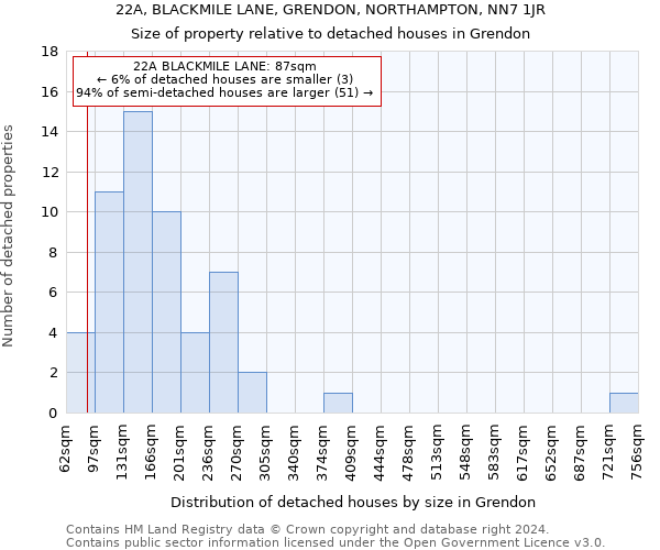 22A, BLACKMILE LANE, GRENDON, NORTHAMPTON, NN7 1JR: Size of property relative to detached houses in Grendon
