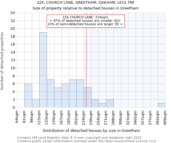 22A, CHURCH LANE, GREETHAM, OAKHAM, LE15 7NF: Size of property relative to detached houses in Greetham