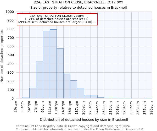 22A, EAST STRATTON CLOSE, BRACKNELL, RG12 0XY: Size of property relative to detached houses in Bracknell