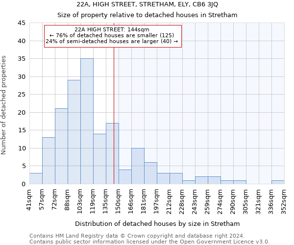 22A, HIGH STREET, STRETHAM, ELY, CB6 3JQ: Size of property relative to detached houses in Stretham