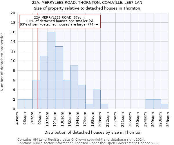 22A, MERRYLEES ROAD, THORNTON, COALVILLE, LE67 1AN: Size of property relative to detached houses in Thornton
