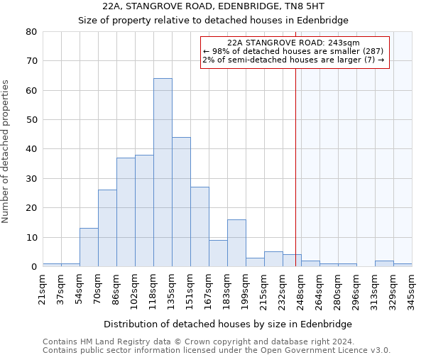 22A, STANGROVE ROAD, EDENBRIDGE, TN8 5HT: Size of property relative to detached houses in Edenbridge