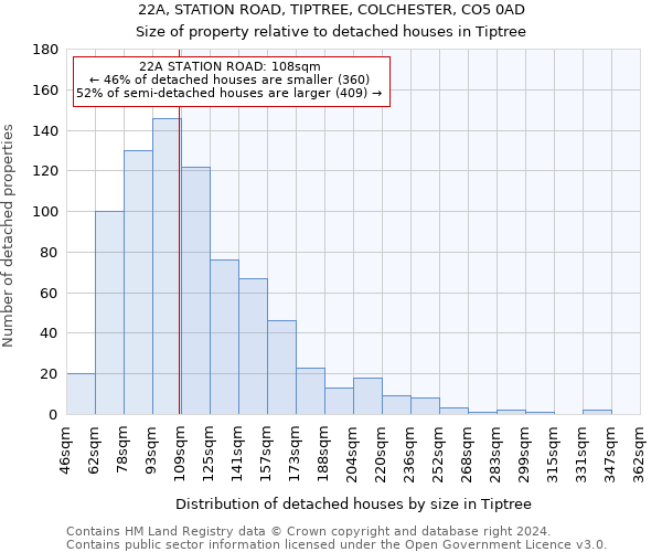 22A, STATION ROAD, TIPTREE, COLCHESTER, CO5 0AD: Size of property relative to detached houses in Tiptree