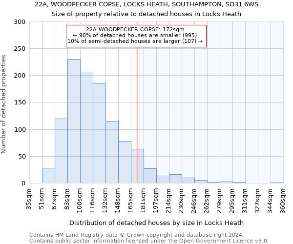 22A, WOODPECKER COPSE, LOCKS HEATH, SOUTHAMPTON, SO31 6WS: Size of property relative to detached houses in Locks Heath